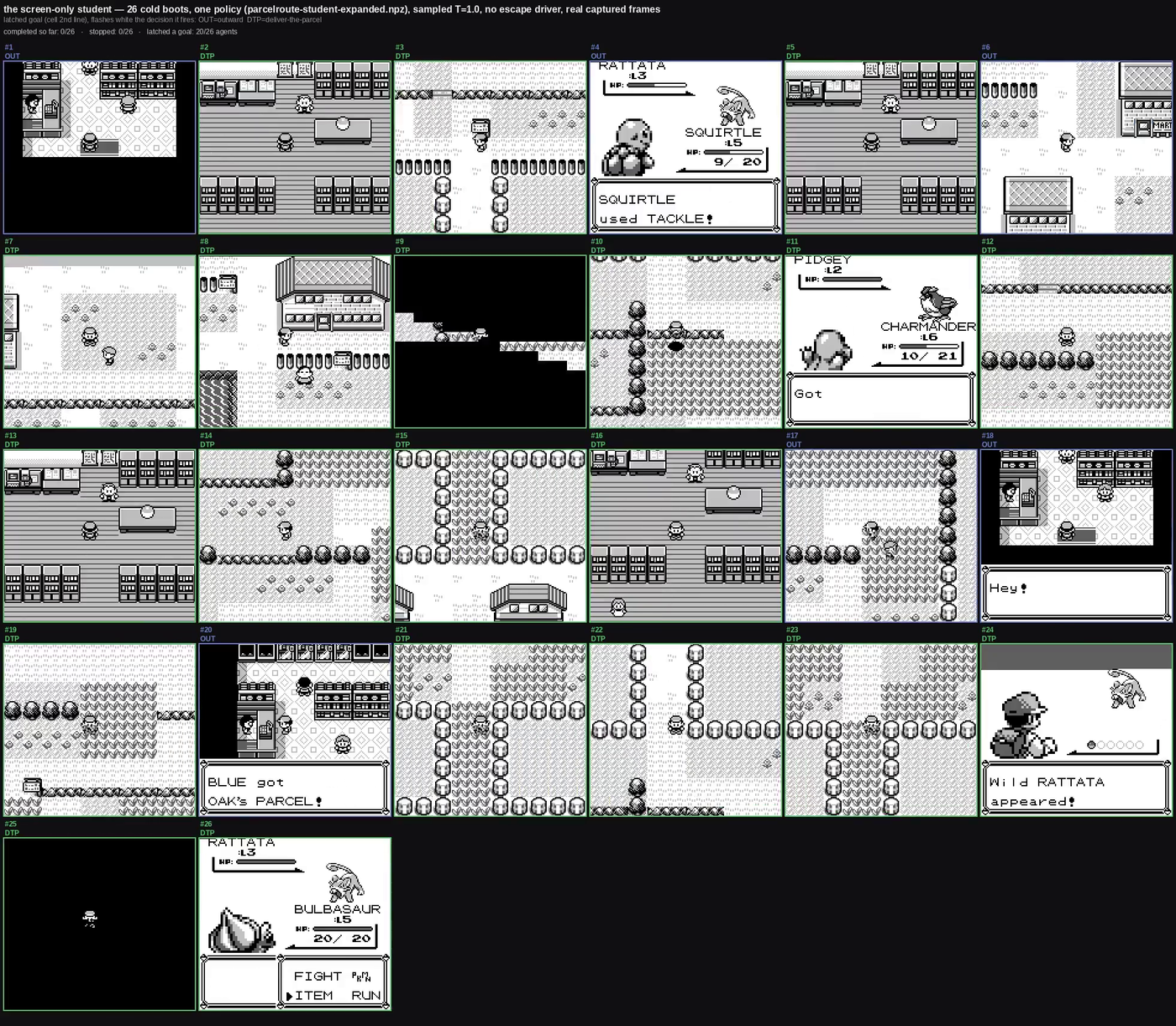 A grid of 26 real Game Boy screens, one per cold-boot agent, most bordered green with one bordered blue reading BLUE got OAK's PARCEL, with per-cell status labels reading OUT or DTP.