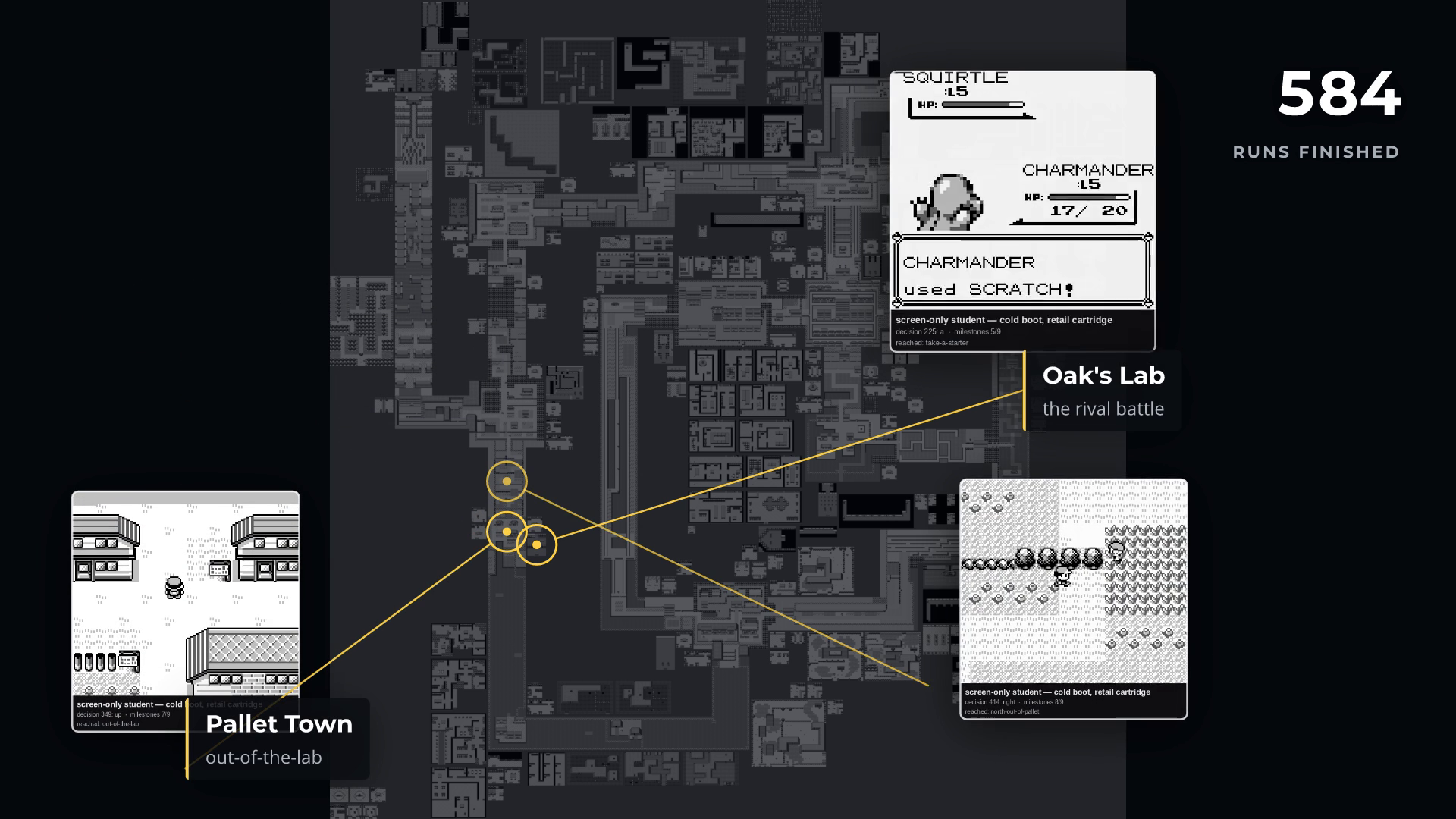The whole Kanto map dimmed, with three video insets bordered in white showing real cold-boot footage, each connected by a thin line to a labelled point on the map: Pallet Town, Oak's Lab with a Charmander battle mid-turn, and a third clip near a route entrance. A counter in the top right reads 584 runs finished.